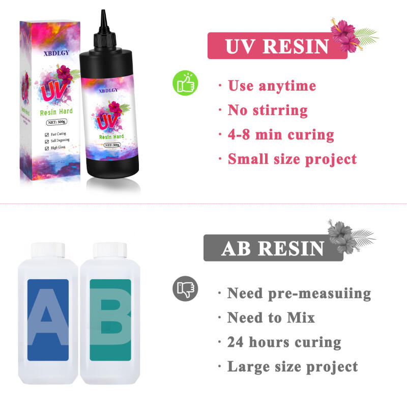 200g/250g/500g UV Resin Hard G - Resin Art Light recension och pris